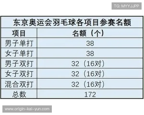 羽毛球奥运积分赛关键一分决定排名