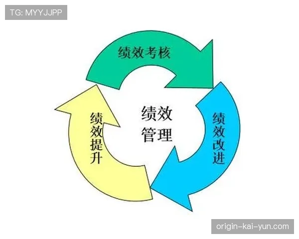 青训导师绩效改进案例：从评价到激励的闭环